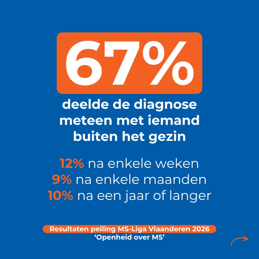 2 op 3 hield zijn of haar MS-diagnose verborgen