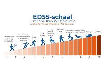 edss