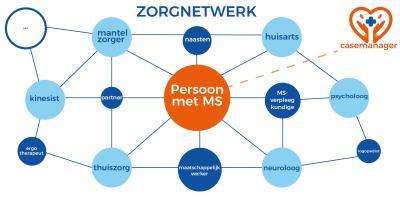 zorgnetwerk