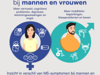 Foto album IMSS de impact van MS symptomen Belgie