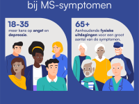 Foto album IMSS de impact van MS symptomen Belgie