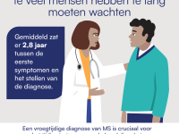 Foto album IMSS de impact van MS symptomen Belgie