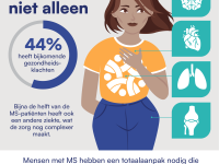 Foto album IMSS de impact van MS symptomen Belgie