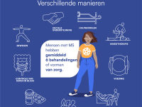 Foto album IMSS de impact van MS symptomen Belgie