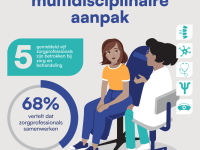 Foto album IMSS de impact van MS symptomen Belgie