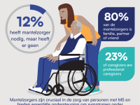 Foto album IMSS de impact van MS symptomen Belgie