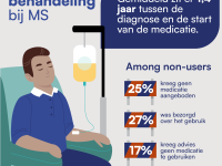 Foto album IMSS de impact van MS symptomen Belgie